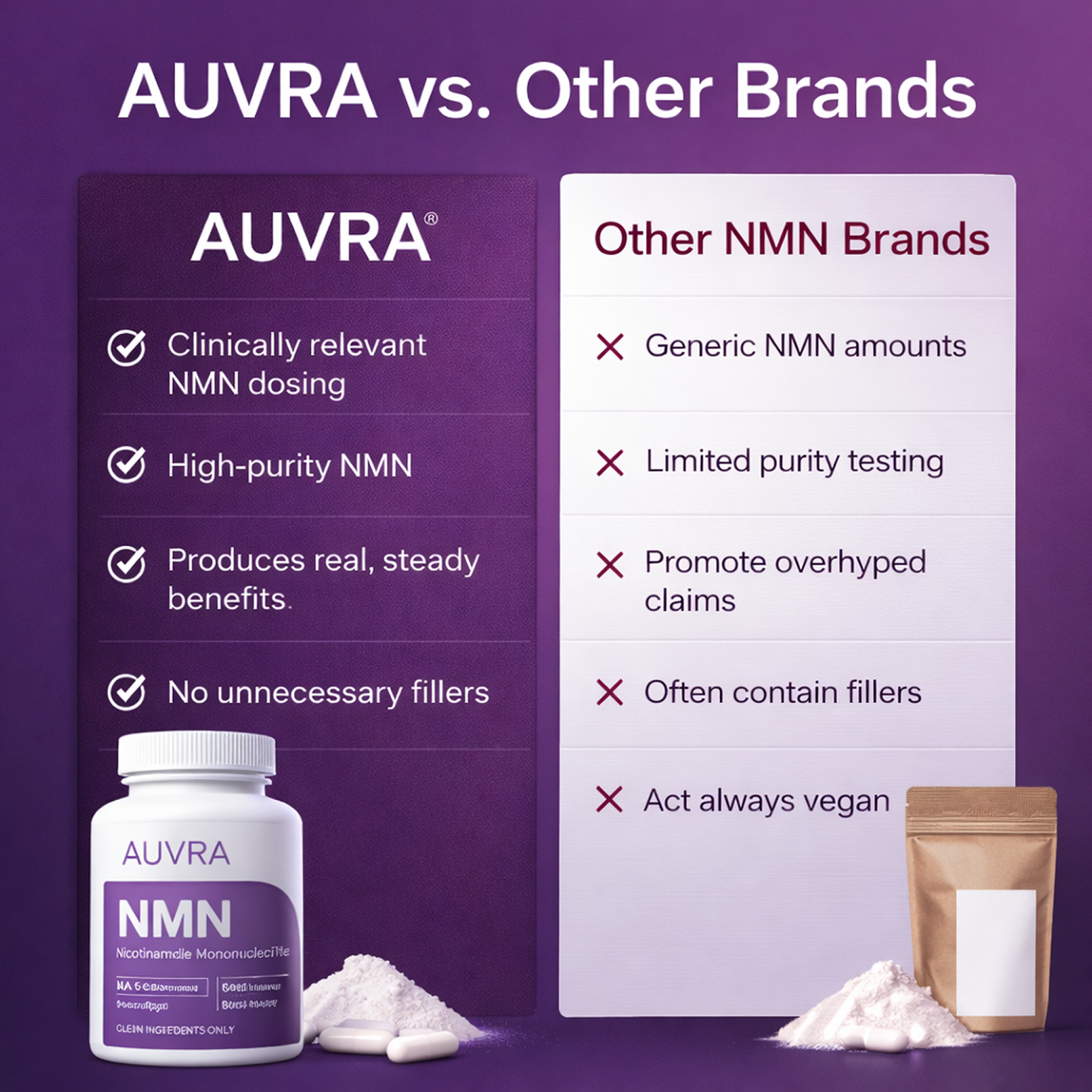 Supports NAD+ levels & cellular energy